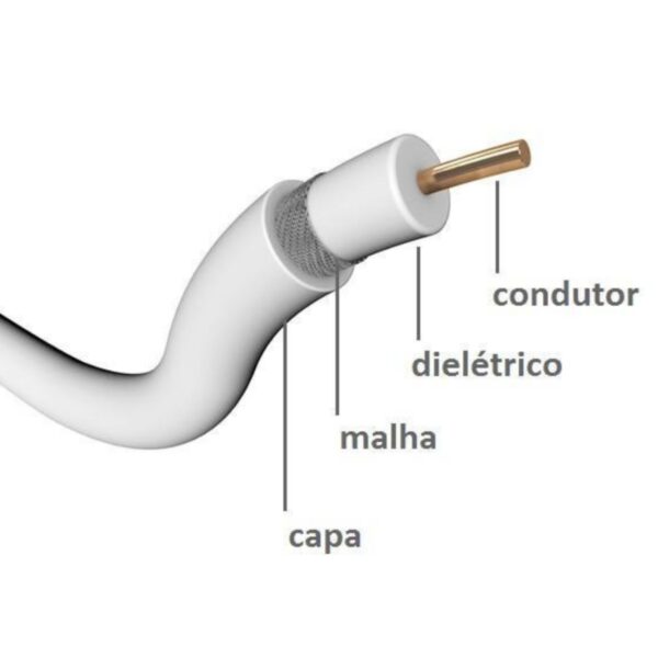 Cabo Coaxial RG6 Branco C/ 10 Metros - Image 4
