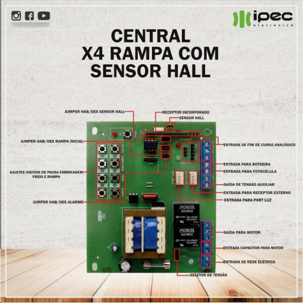 Central De Comando Para Motor Deslizante IPEC X4 - Image 5