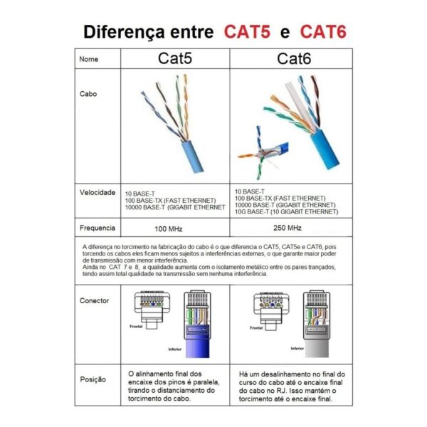 Conector RJ45 Macho Cat5e Para Cabo De Rede Vazado C/ 10 Unidades - Image 7