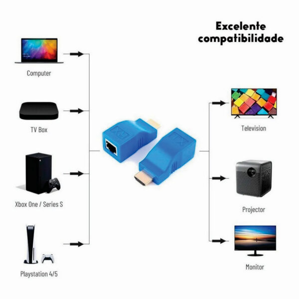Extensor HDMI 4K/3D 30 Metros 1 Cabo de Rede RJ45 CAT6/6E - Image 5