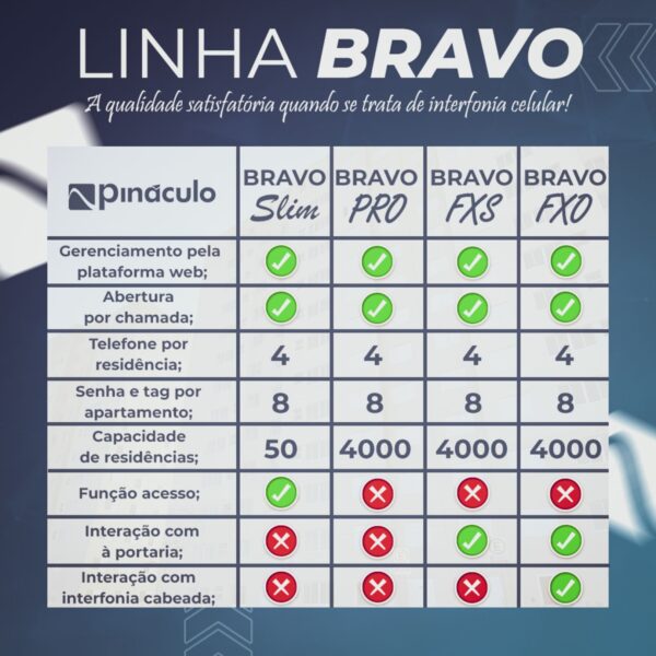 Porteiro Interfone Sem Fio Via Celular Painel Bravo FXS Ate 4000 Apartamentos Pináculo - Image 6